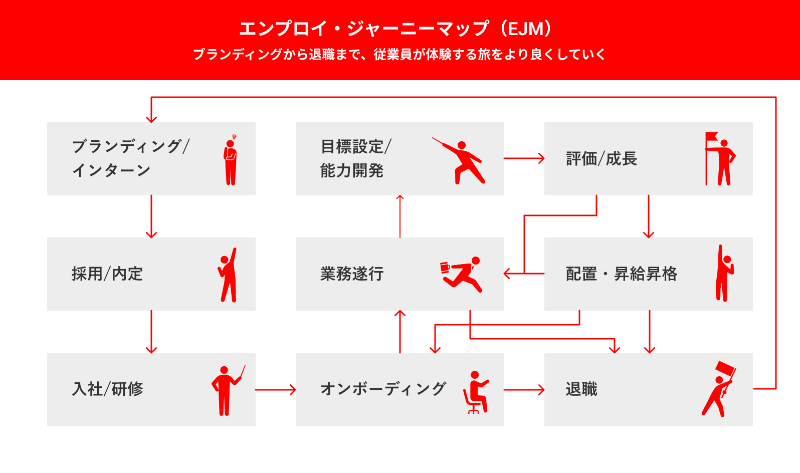 エンプロイ・ジャーニーマップ（EJM） ブランディングから退職まで、社員が体験する旅をより良くしていく