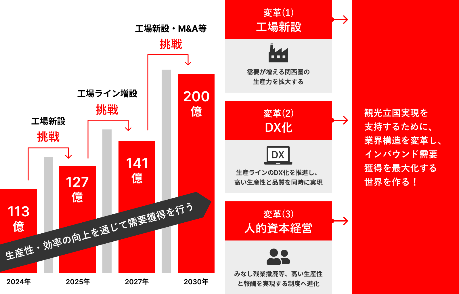 ヤマシタが考える課題解決の方向性
