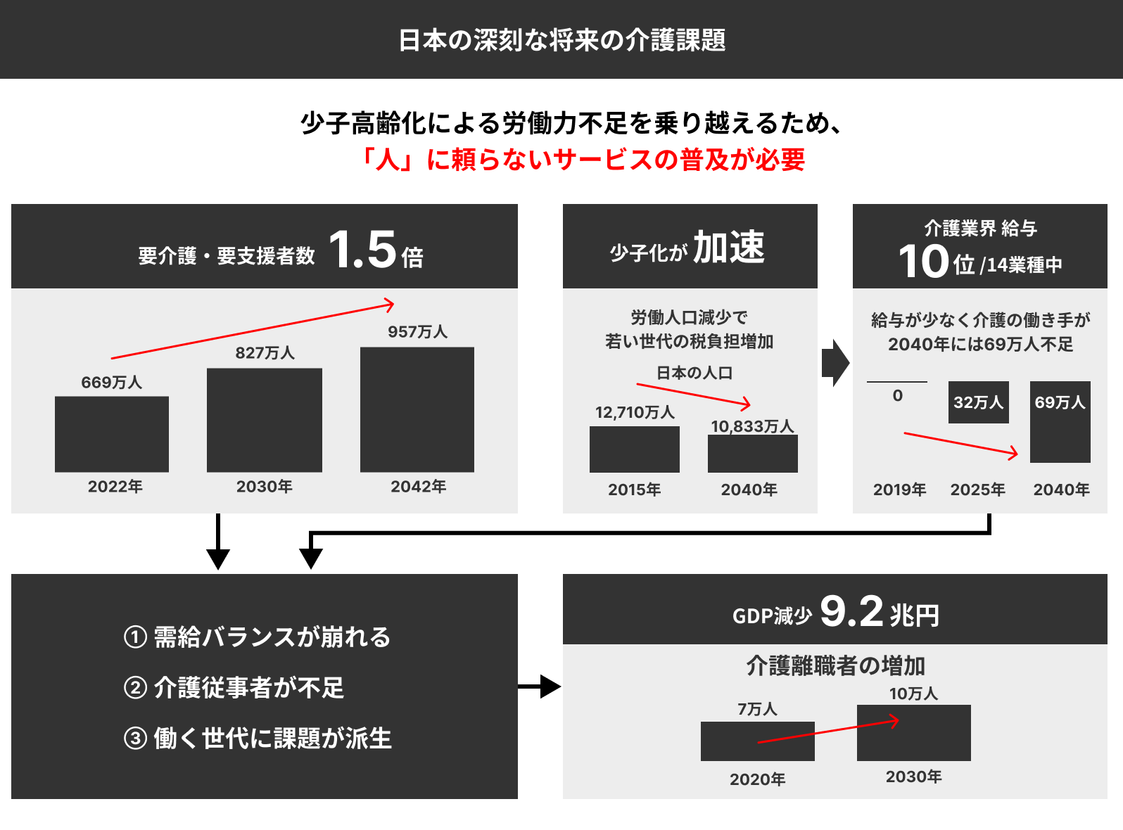 2030年：在宅介護の世界