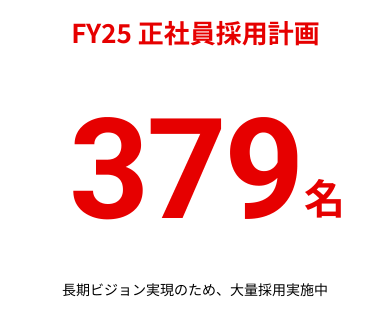 正社員採用人数