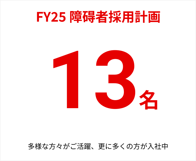 障碍者採用人数