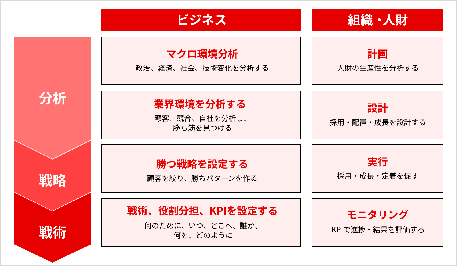 年間研修受講期間