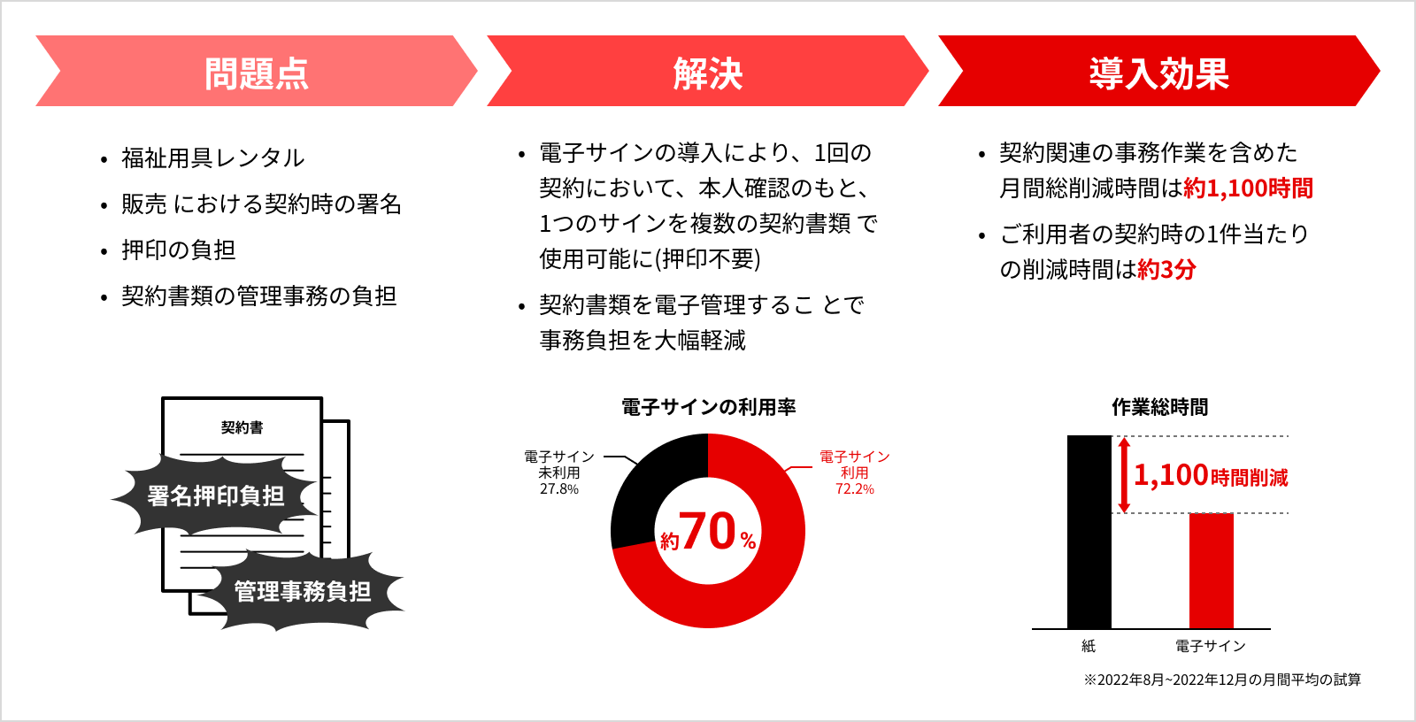 問題点 解決 導入効果
